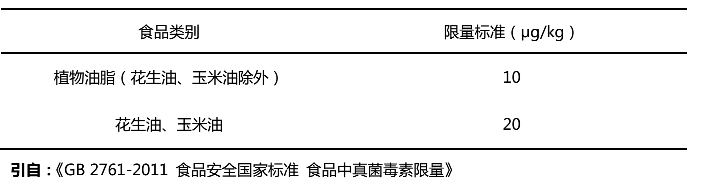 食用油中黃曲霉毒素B1殘留限量標準
