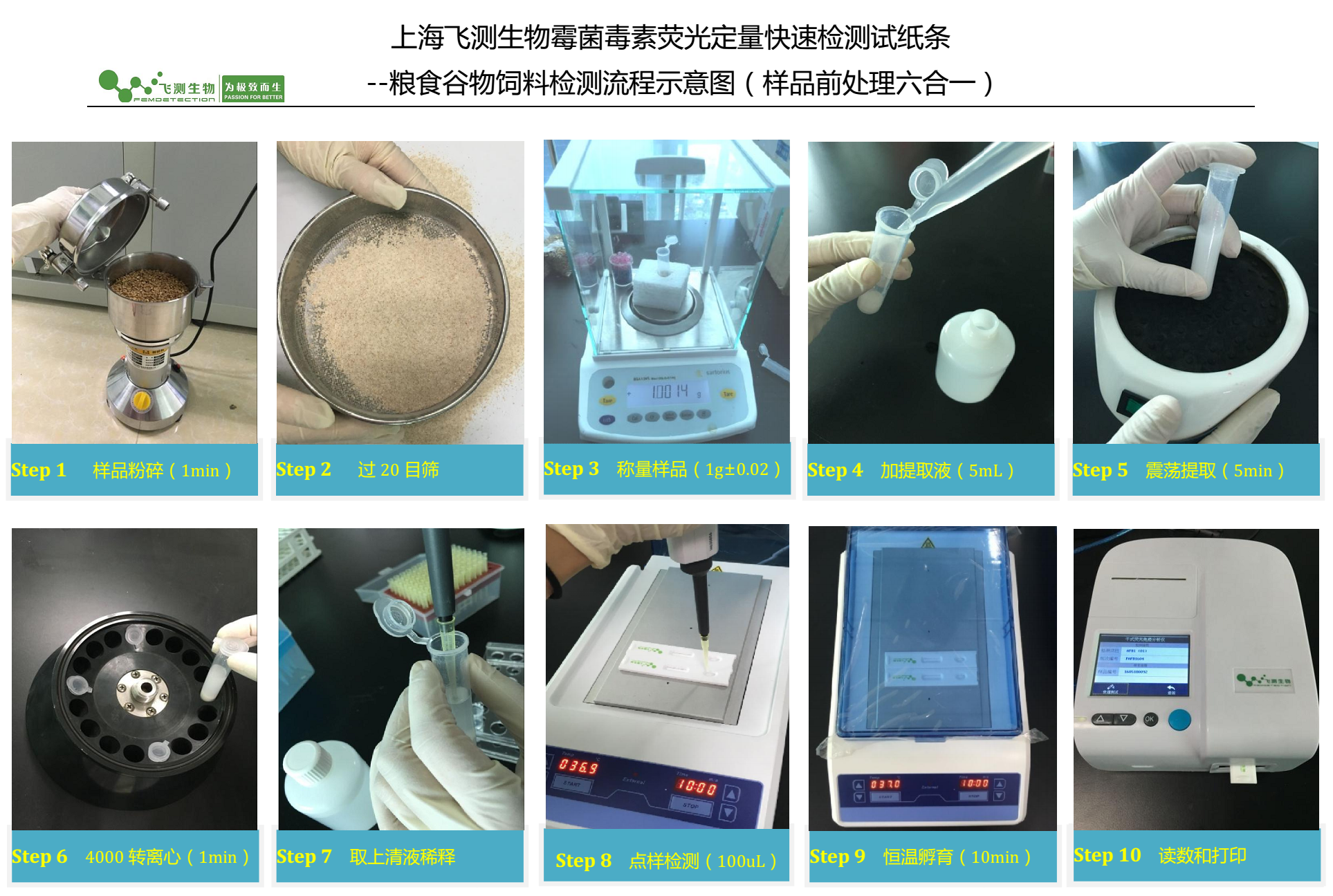 真菌毒素快速檢測系統(tǒng)操作過程