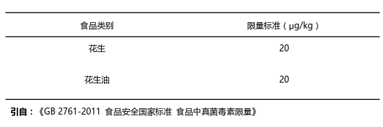 花生和花生油中黃曲霉毒素B1國家殘留限量標(biāo)準(zhǔn)