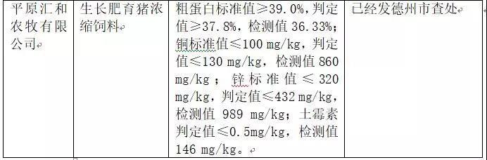 2018年省局發(fā)函查處的46批次不合格產品情況8