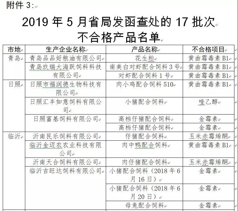 2019年5月省局發(fā)函查處的17批次不合格產品名單1