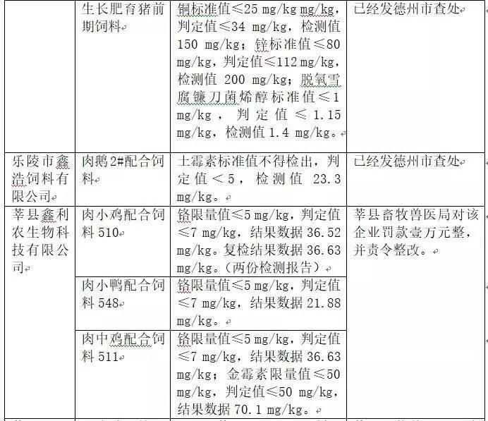 2018年省局發(fā)函查處的46批次不合格產品情況9