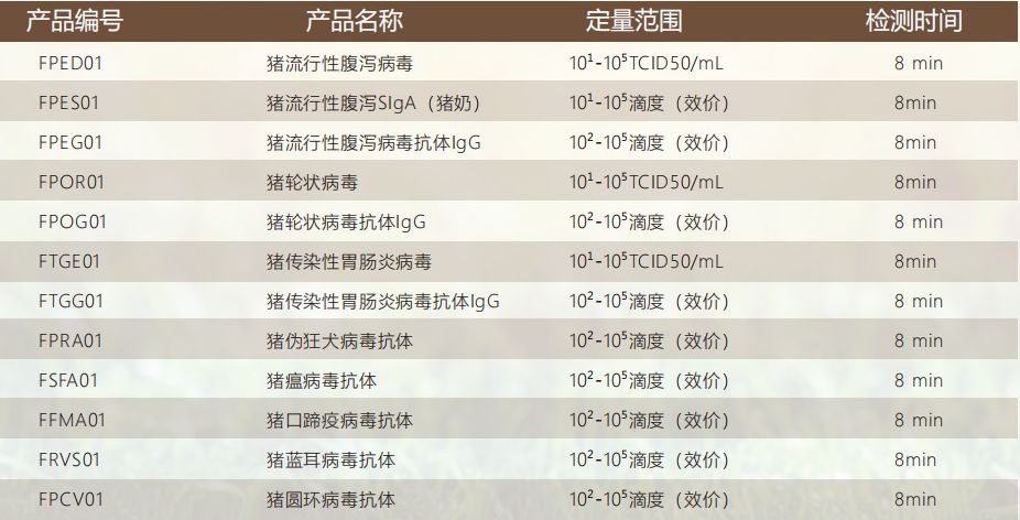檢測卡參數(shù)