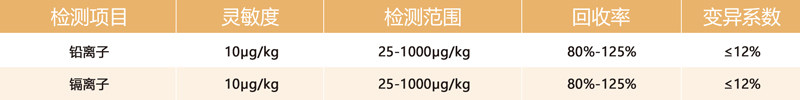 重金屬快速檢測卡參數(shù)