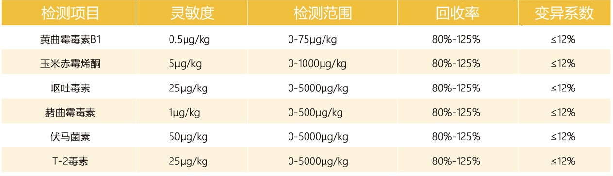 多功能真菌毒素檢測(cè)儀