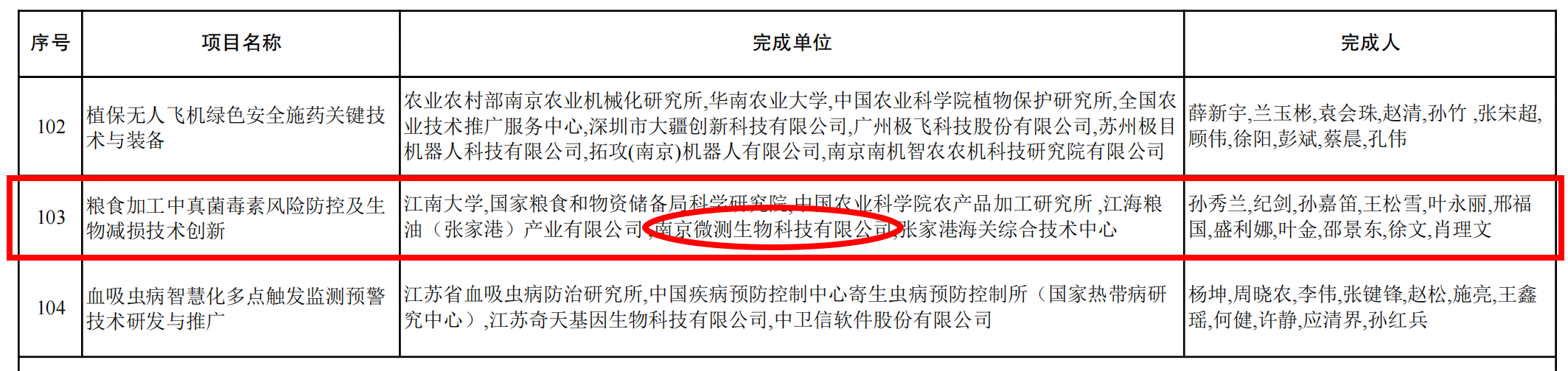 江蘇省科學技術(shù)獎二等獎